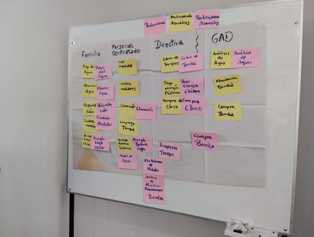 Pizarra con la información